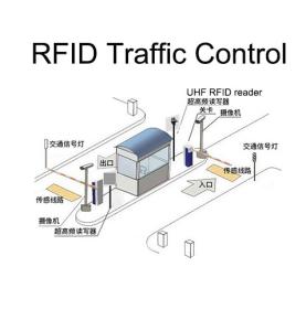 RFID transport vositalarini boshqarish yechimi Tez yo'lda pullik to'xtash joyini tez va aqlli identifikatsiyalash transport vositalariga kirishni boshqarish trafikni boshqarish tizimi