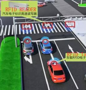 RFID avtomobilni o'g'irlashga qarshi boshqaruv yechimi