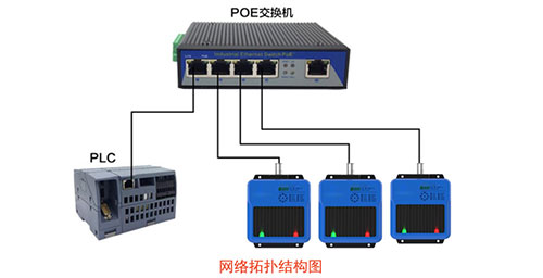 ProfiNet Network Industrial HF Servo RFID Sensor LC Reader
